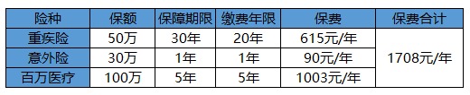 買保險(xiǎn)白花錢？不清楚這些，不如不買！