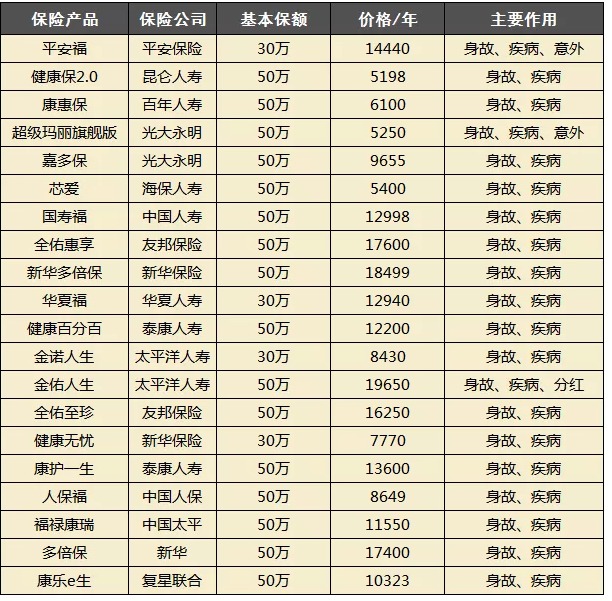 買保險(xiǎn)都會(huì)被坑？很多坑其實(shí)是自己挖的！