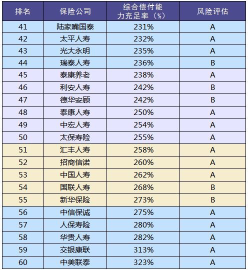 買保險(xiǎn)和保險(xiǎn)公司大小有關(guān)系嗎？