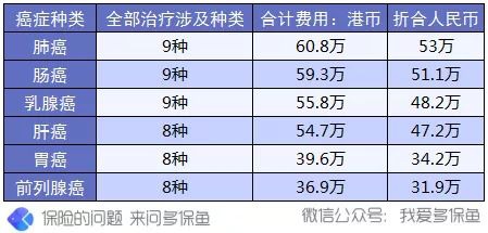 買保險(xiǎn)前，這3個(gè)建議一定能幫到你