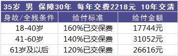 平安百萬任我行好不好，值不值得買？