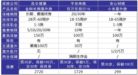 平安百萬任我行好不好，值不值得買？