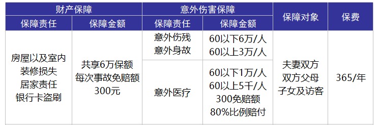 平安合家歡卡好不好？值不值得購買？