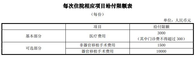 平安健享人生醫(yī)療險測評