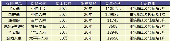 平安金鑫盛重疾險測評