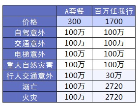 平安哪個險種好？