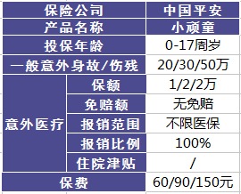 平安哪個險種好？