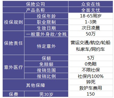 眾安全面無憂意外險測評