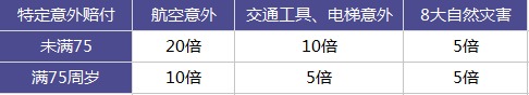 泰康全能保重疾險測評