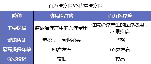 父母的保險該怎么買？