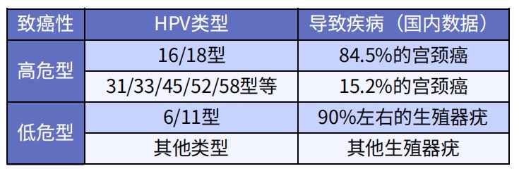 預防癌癥的疫苗，一針最低只要329元