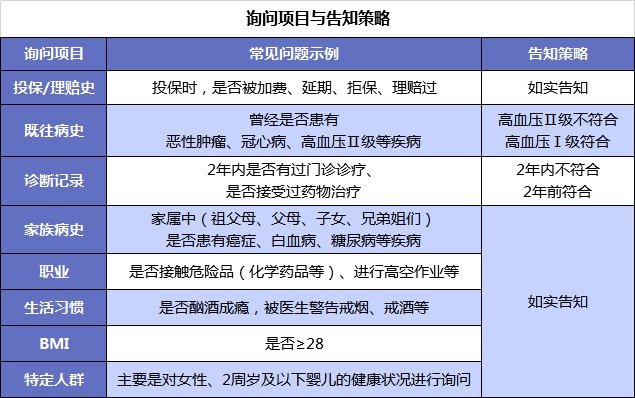 第一次買保險該注意什么？我有11條建議給你