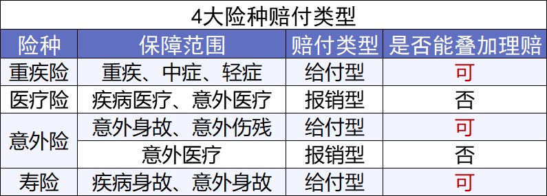 第一次買保險該注意什么？我有11條建議給你