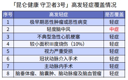 巨劃算！這款多次賠付不分組的重疾險絕了