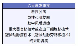 孩子的重疾險，家長這樣挑選才明智！