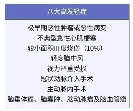 孩子的重疾險，家長這樣挑選才明智！