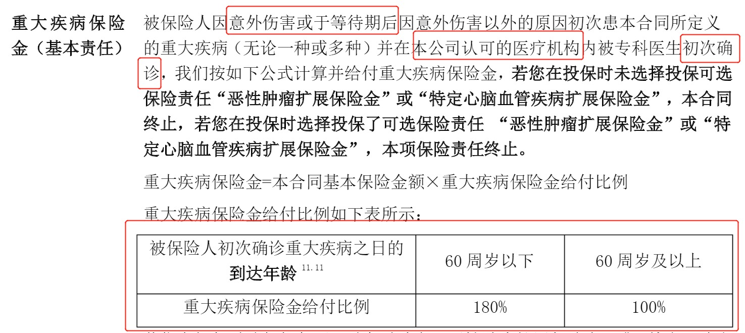 重疾險(xiǎn)挑選太復(fù)雜？那是你看不懂保險(xiǎn)條款！