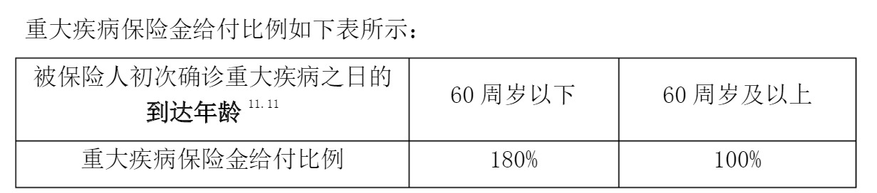 重疾險(xiǎn)挑選太復(fù)雜？那是你看不懂保險(xiǎn)條款！