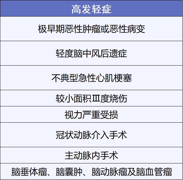 重疾險(xiǎn)挑選太復(fù)雜？那是你看不懂保險(xiǎn)條款！