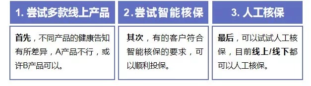 買保險前，你必須搞懂的12個問題！