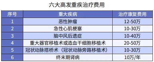 買保險前，你必須搞懂的12個問題！