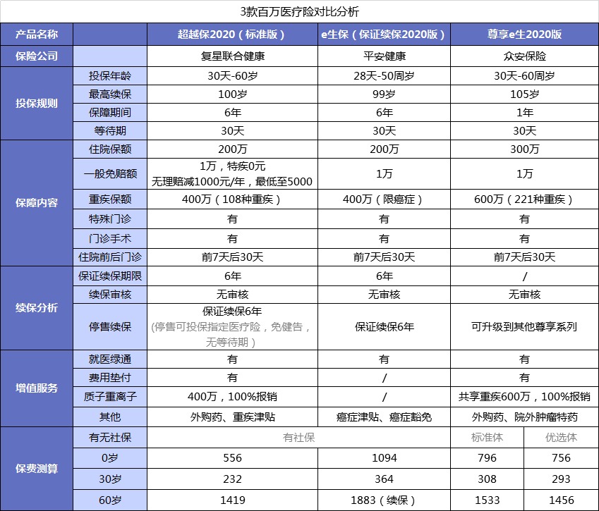 醫(yī)療險(xiǎn)第1年理賠過，第2年還能續(xù)保嗎？