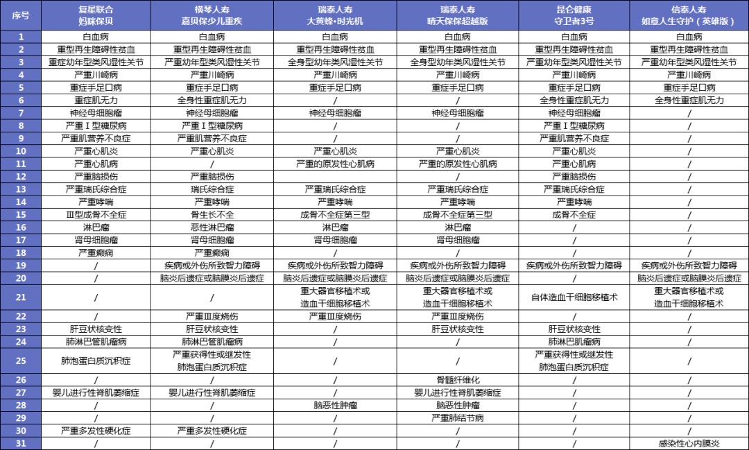 給孩子買重疾險太糾結(jié)？這3個問題先弄清！