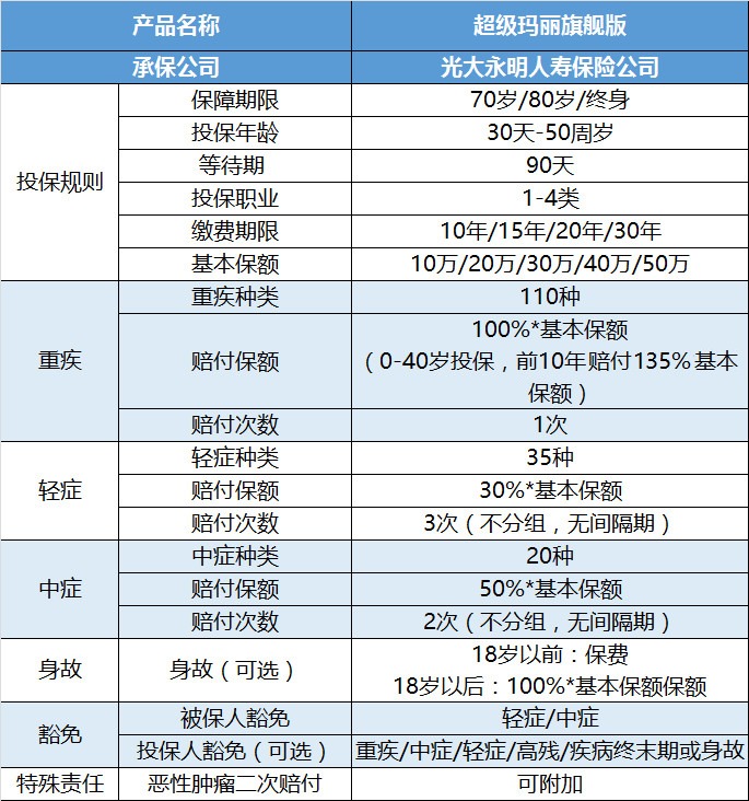 光大永明超級瑪麗旗艦版重疾險產(chǎn)品測評