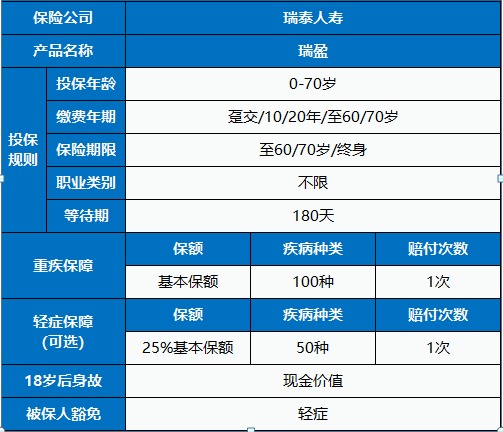 瑞泰瑞盈重疾險產(chǎn)品測評