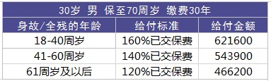 康寧重疾險定期pk終身