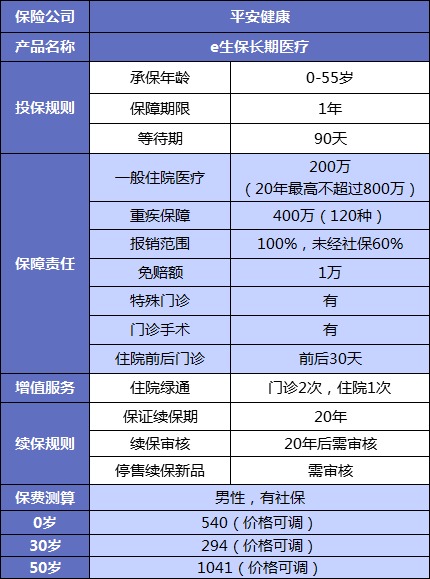 誰(shuí)說(shuō)醫(yī)療險(xiǎn)續(xù)保難？這款保20年的產(chǎn)品，足夠顛覆市場(chǎng)！