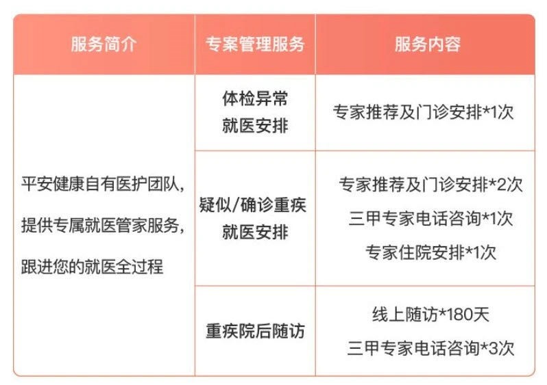 誰(shuí)說(shuō)醫(yī)療險(xiǎn)續(xù)保難？這款保20年的產(chǎn)品，足夠顛覆市場(chǎng)！