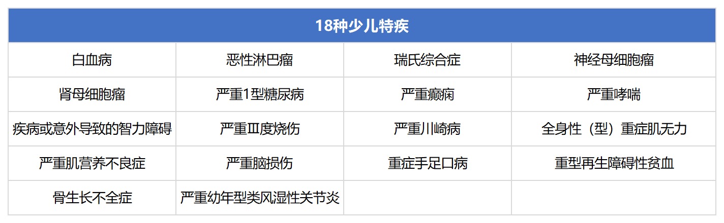 無(wú)憂人生2020重疾險(xiǎn)測(cè)評(píng)