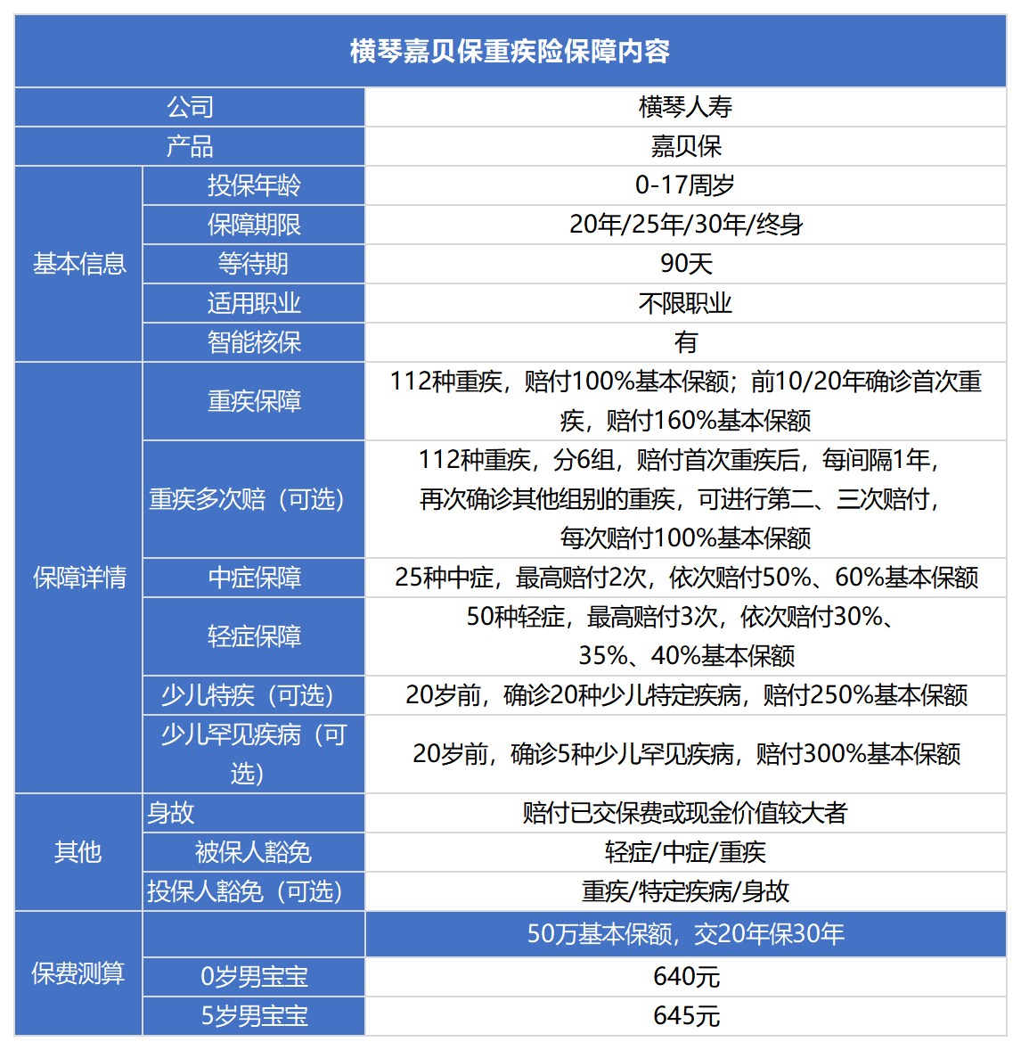 橫琴嘉貝保重疾險(xiǎn)測(cè)評(píng)