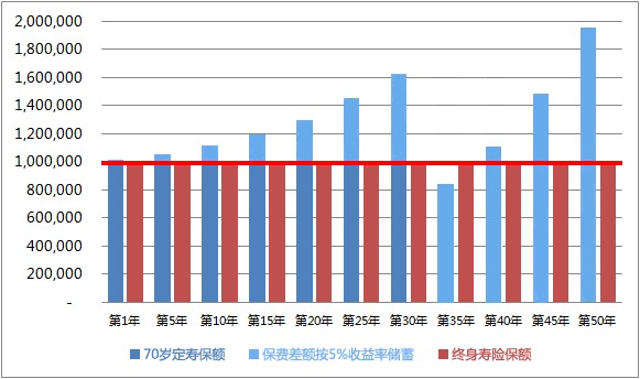 同樣的保障為什么我買的壽險(xiǎn)貴了10倍？