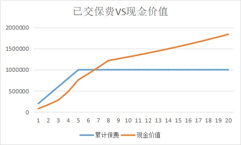 同樣的保障為什么我買的壽險(xiǎn)貴了10倍？