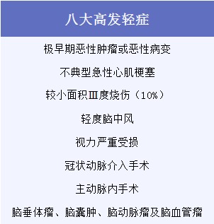 有了幾百塊的醫(yī)療險(xiǎn)，還需要買(mǎi)幾千塊的重疾險(xiǎn)嗎？