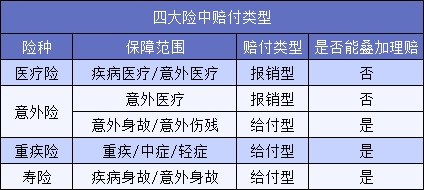 買了5份保險(xiǎn)結(jié)果只賠1份？不懂這一點(diǎn)要花冤枉錢！