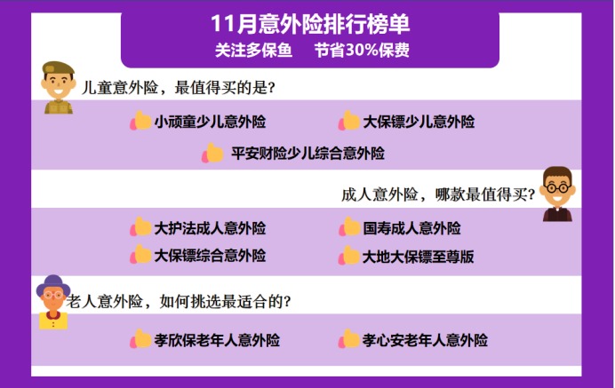 11月意外險榜單來了，最值得買的是？