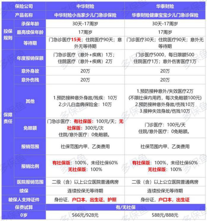 12月最值得買的醫(yī)療險(xiǎn)名單