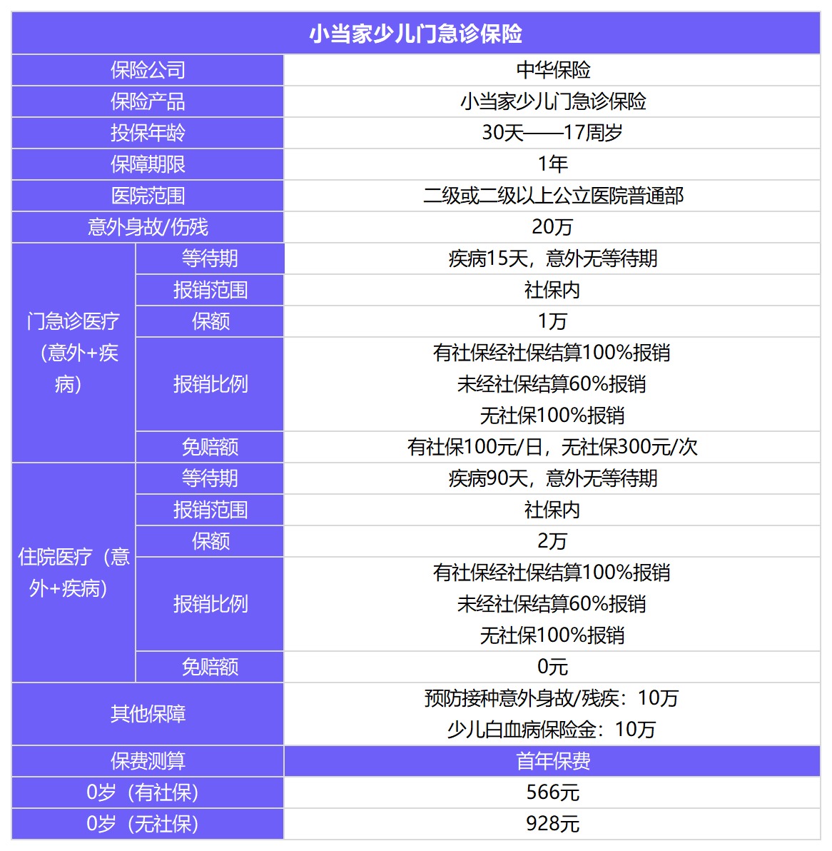 小當(dāng)家少兒門急診保險(xiǎn)測(cè)評(píng)