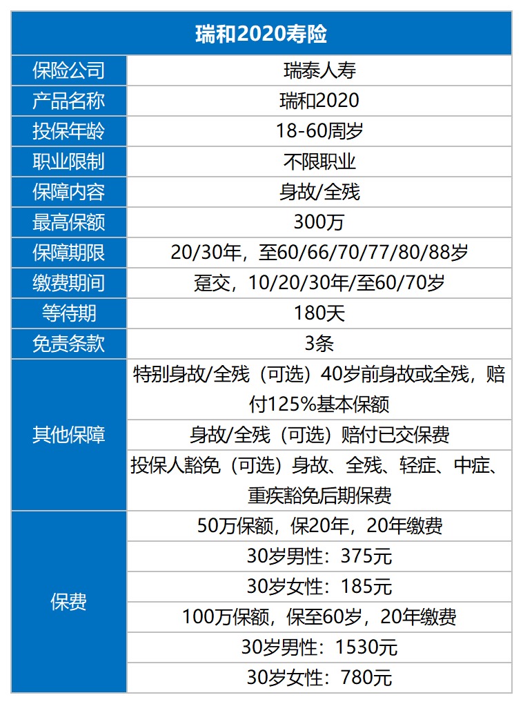 瑞和2020定期壽險測評