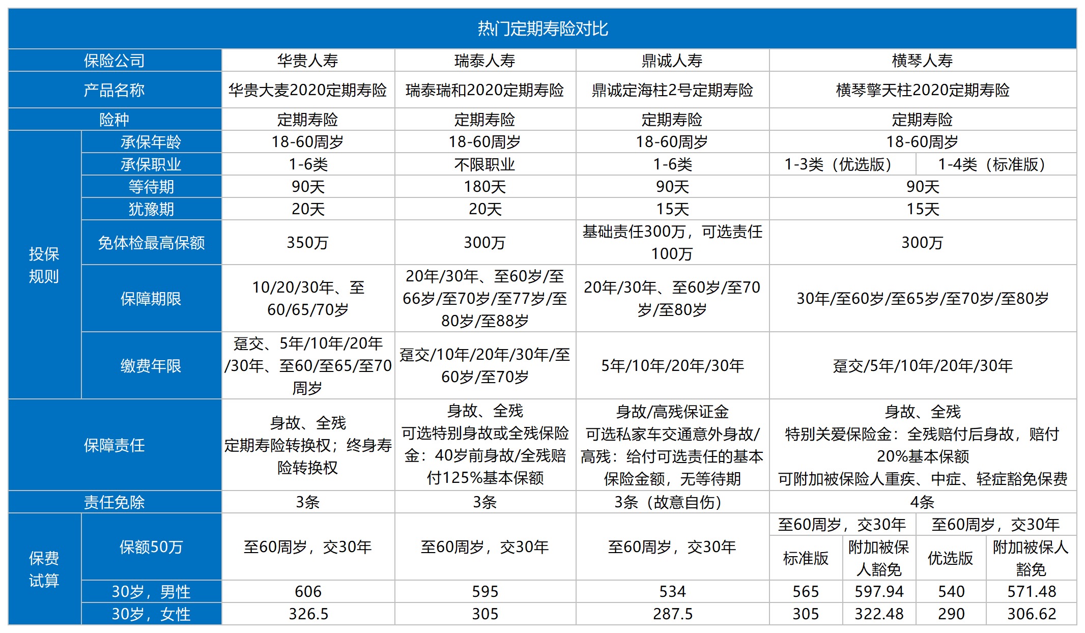 瑞和2020定期壽險測評