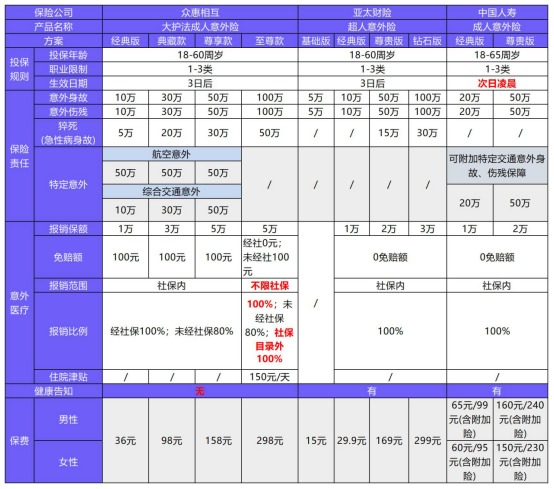 國壽成人意外險產品測評