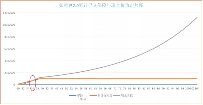 商業(yè)養(yǎng)老保險，值得買嗎？