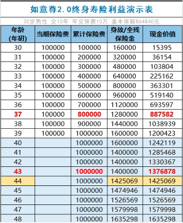 商業(yè)養(yǎng)老保險，值得買嗎？