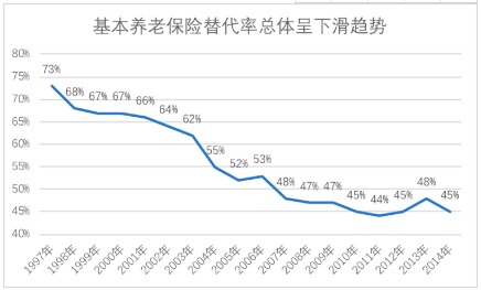 商業(yè)養(yǎng)老保險，值得買嗎？