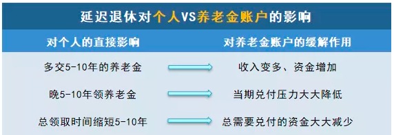 商業(yè)養(yǎng)老保險，值得買嗎？