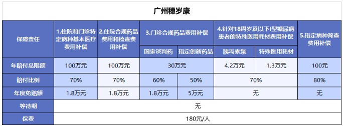 穗歲康和惠民保，咱到底買哪個(gè)？