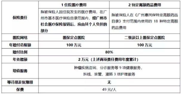 穗歲康和惠民保，咱到底買哪個(gè)？